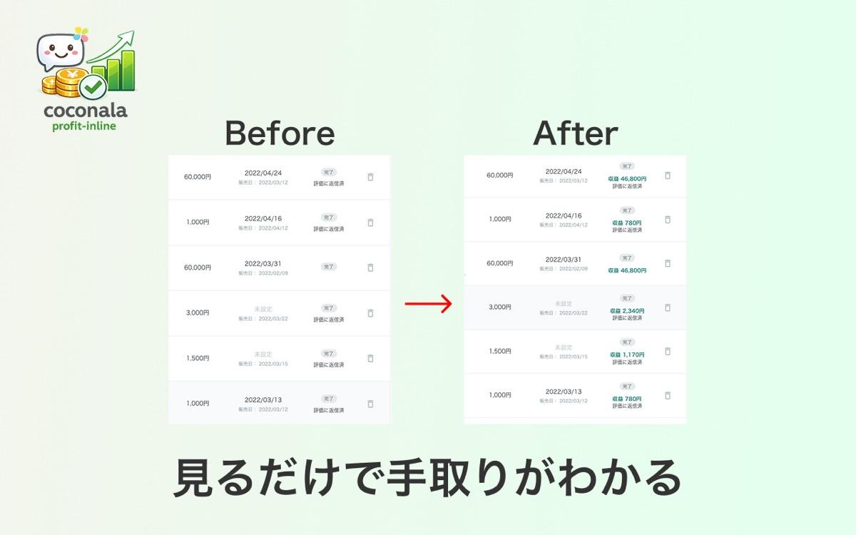 Coconala Profit Inline