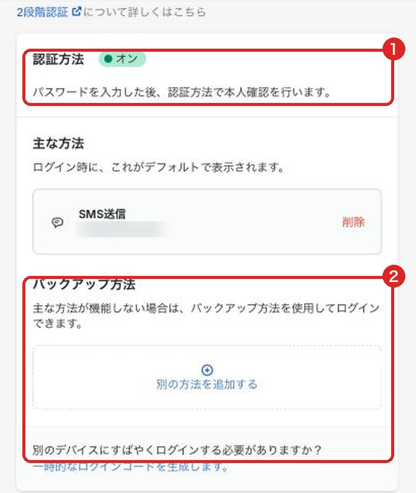 Shopifyのアカウントのセキュリティの画面。2段階認証の認証方法がオンになっている（1）。その下にバックアップ方法を追加する欄がある（2）