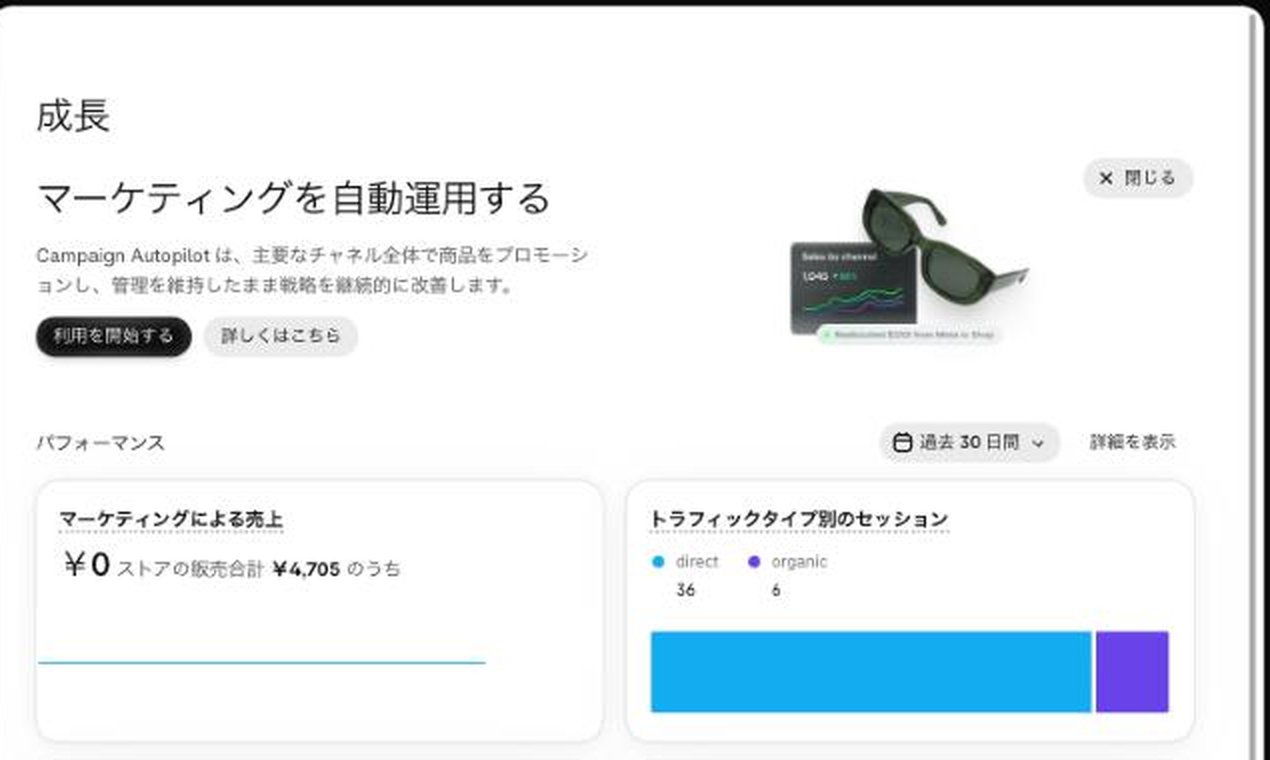 管理画面の「成長」のページ。Campaign Autopilotの「マーケティングを自動運用する」の案内と、マーケティングによる売上・セッションのグラフ