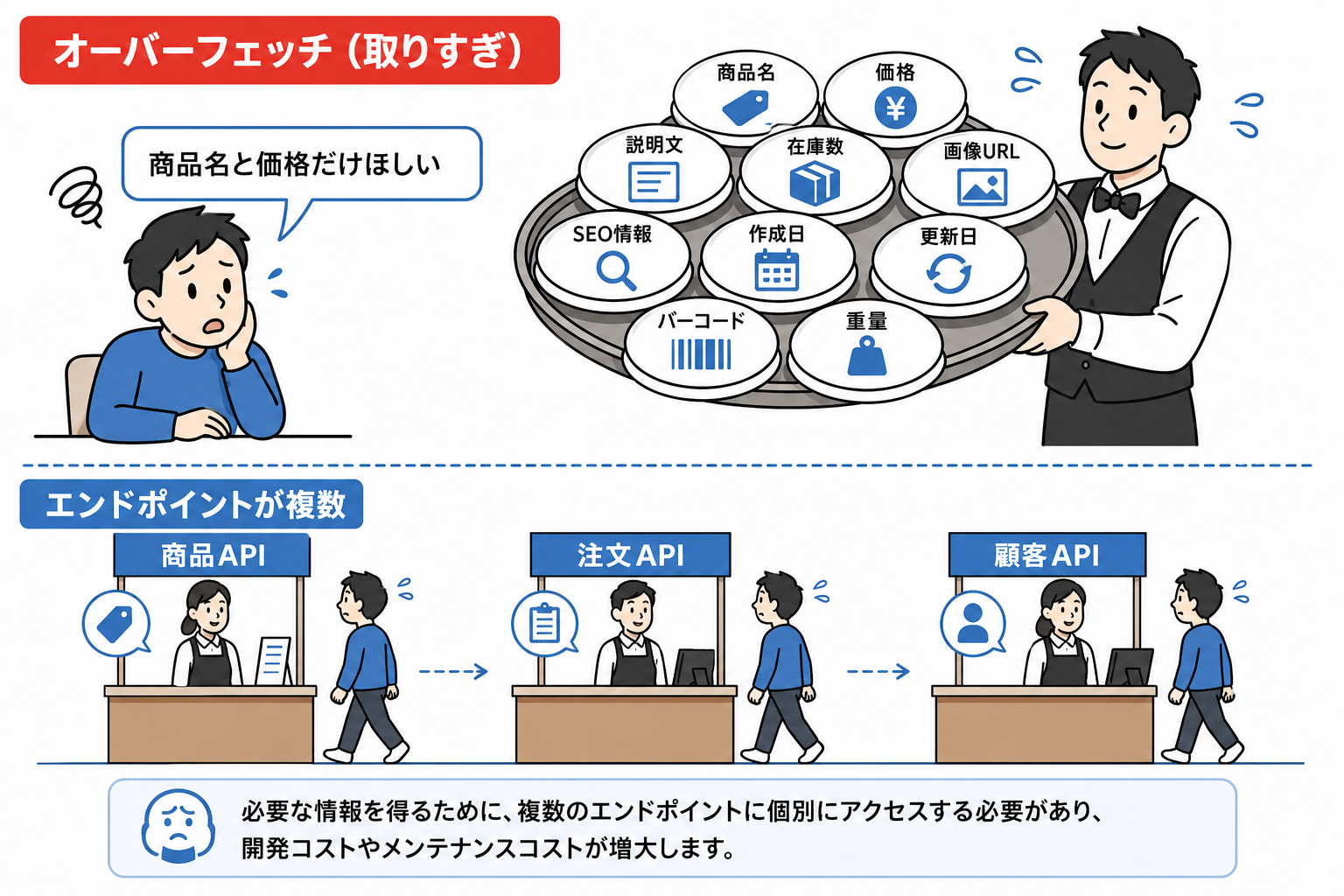 オーバーフェッチ問題