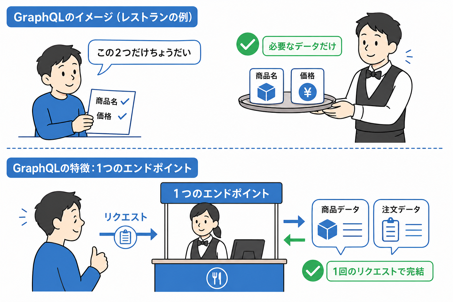 GraphQLの個別オーダー
