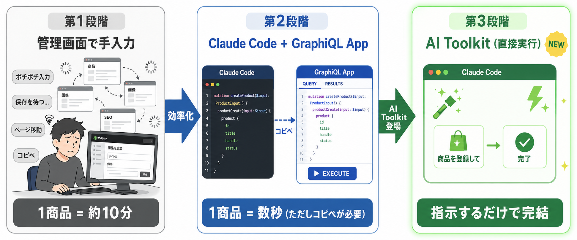 実務で体感したGraphQLの進化 — ストア構築の3段階