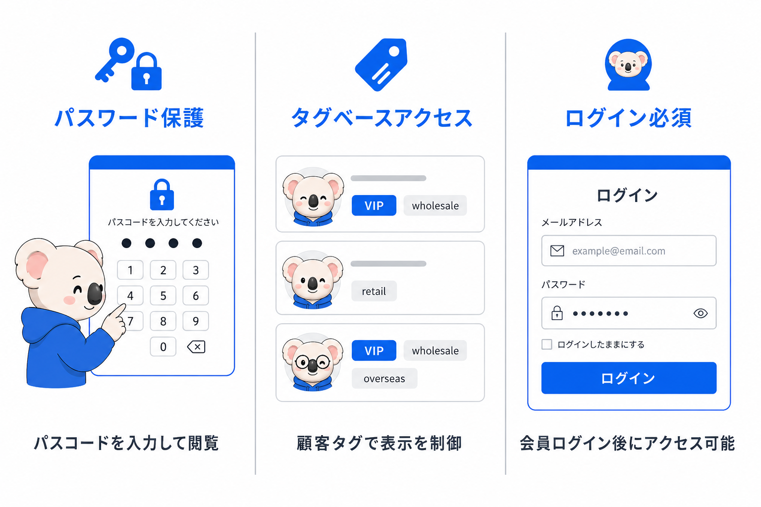 RYX Gateの3つの制限方式の概念図