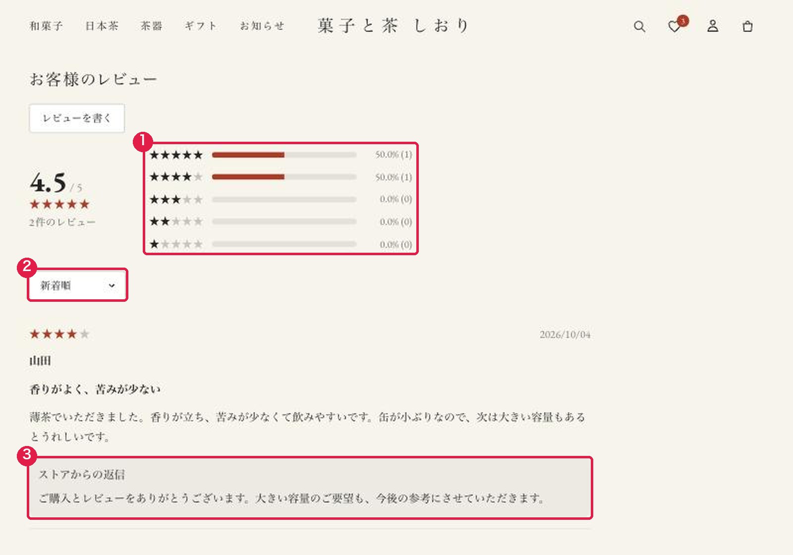 商品ページのお客様のレビュー。平均4.5と星ごとの割合、並べ替え、レビューの本文とストアからの返信