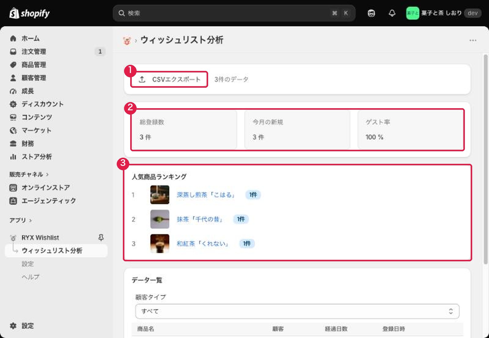 RYX Wishlistのウィッシュリスト分析の画面。CSVエクスポート、総登録数・今月の新規・ゲスト率、人気商品ランキング