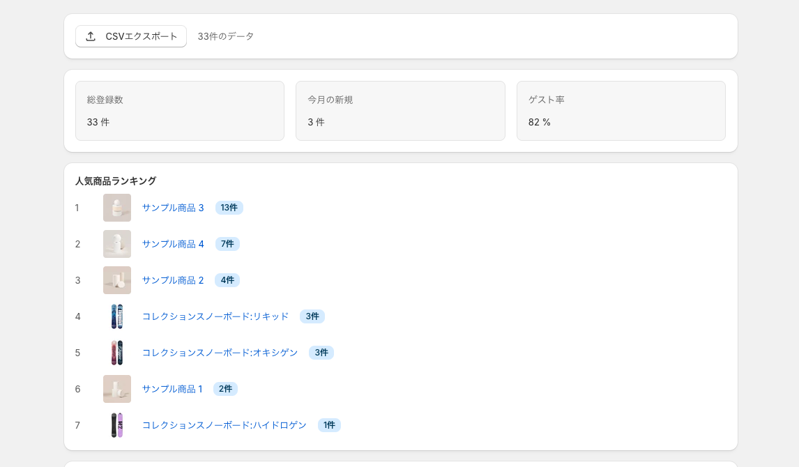 分析ダッシュボードで保存数の推移などを確認できる